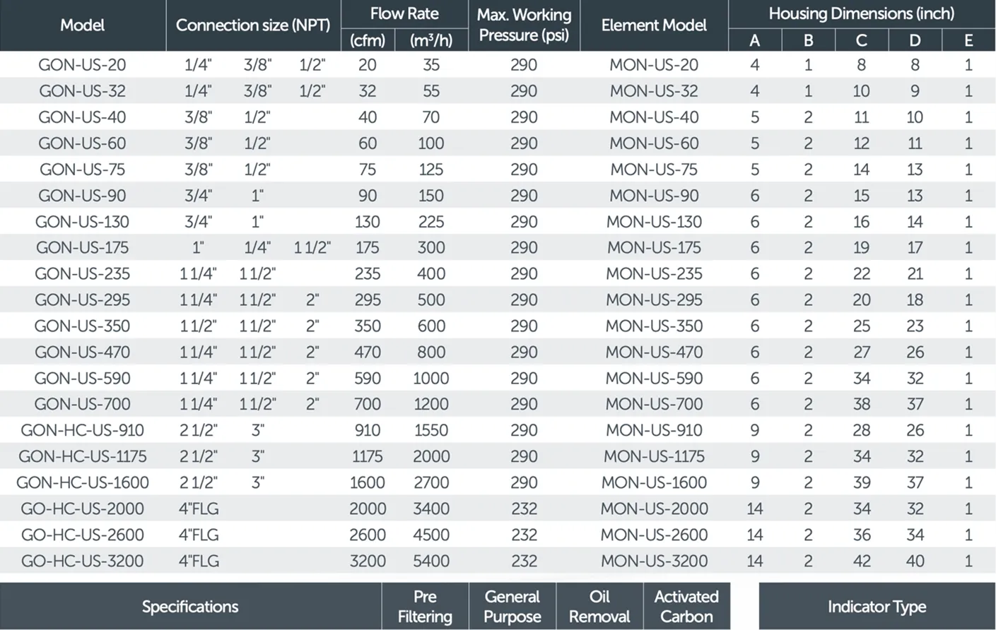 Compressed Air Filters Chart — Warren, MI — Central Air Compressor Compressed Air Filters Chart — Warren, MI — Central Air Compressor