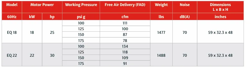 EQ Series 25-30Hp EQ Series 25-30Hp