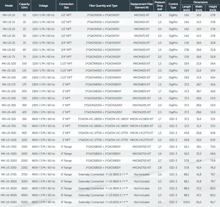 Refrigerated Compressed Air Dryer Chart — Warren, MI — Central Air Compressor Refrigerated Compressed Air Dryer Chart — Warren, MI — Central Air Compressor