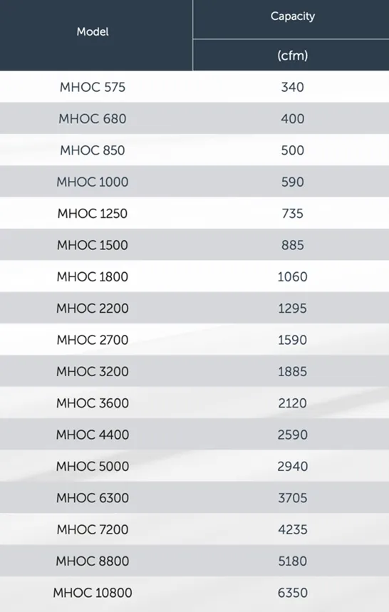 Compressed Air Dryer Machine Chart — Warren, MI — Central Air Compressor Compressed Air Dryer Machine Chart — Warren, MI — Central Air Compressor