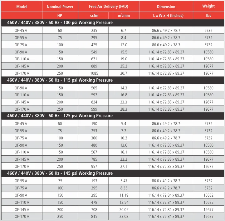 OF Series 60hp to 250hp OF Series 60hp to 250hp