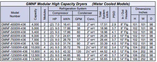 GMNF – High Capacity Refrigerated GMNF – High Capacity Refrigerated
