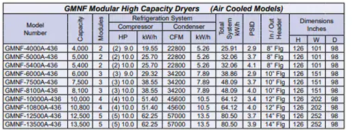 GMNF – High Capacity Refrigerated GMNF – High Capacity Refrigerated