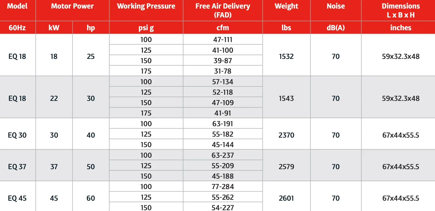 EQ Series 40 to 60 Hp EQ Series 40 to 60 Hp