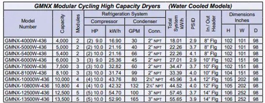 GMNX – High Capacity Cycling Compressed Air Dryers GMNX – High Capacity Cycling Compressed Air Dryers