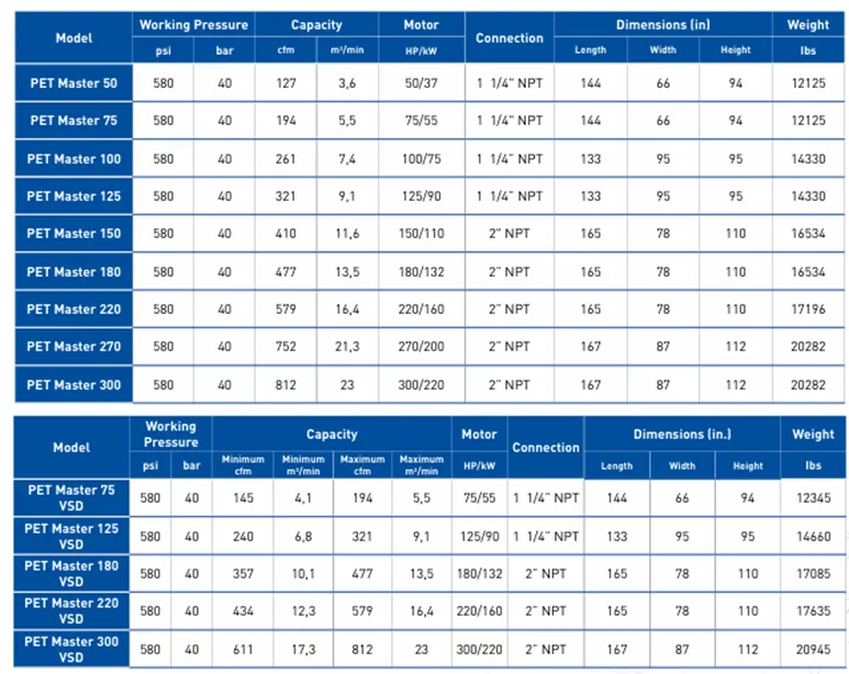 A table showing the specifications of a product A table showing the specifications of a product