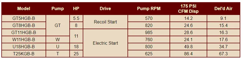 A table showing different types of pumps and their speeds A table showing different types of pumps and their speeds