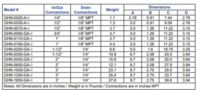 A Table Showing The Dimensions Of Drain Connections A Table Showing The Dimensions Of Drain Connections