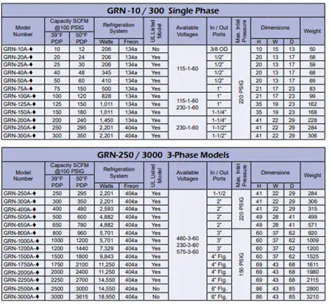GRN- Refrigerated Compressed Air Dryers GRN- Refrigerated Compressed Air Dryers