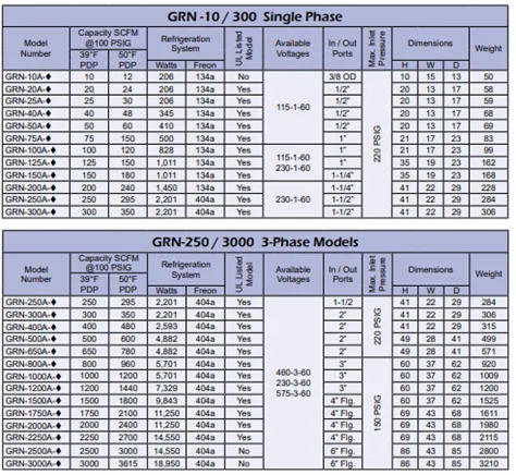 Grn-10 / 300 Single Phase and GRN-250 / 3000 3 Phase Models Grn-10 / 300 Single Phase and GRN-250 / 3000 3 Phase Models