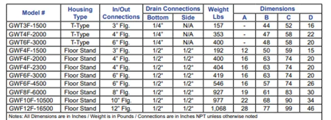 A Table With A Lot Of Numbers On It A Table With A Lot Of Numbers On It