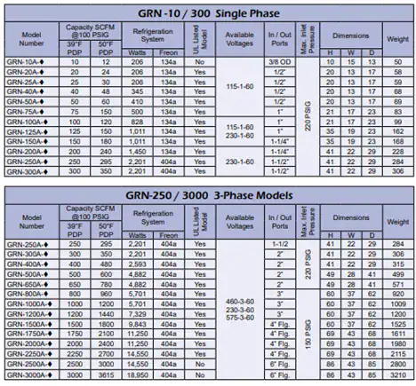 GNX Cycling Refrigerated Compressed Air Dryers GNX Cycling Refrigerated Compressed Air Dryers
