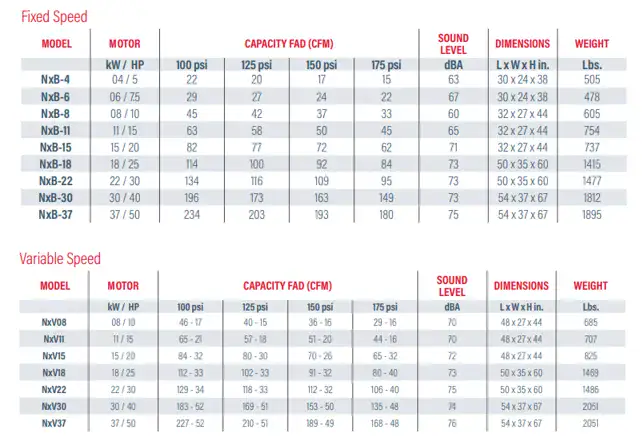 NX Series 4-260 kW NX Series 4-260 kW