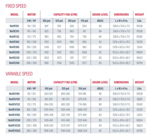 NxHE Series Two – Stage NxHE Series Two – Stage