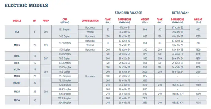 ML (Master Line) Series 5-30 HP ML (Master Line) Series 5-30 HP