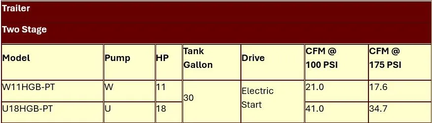 A table showing the specifications of a trailer A table showing the specifications of a trailer