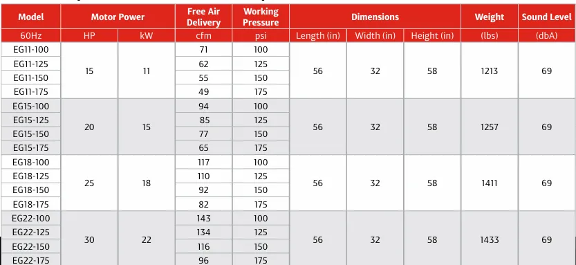 EG Series Electric Lubricated Screw Compressors EG Series Electric Lubricated Screw Compressors