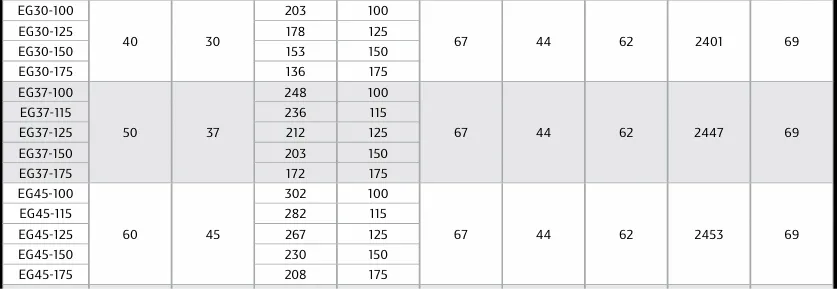 EG Series Electric Lubricated Screw Compressors EG Series Electric Lubricated Screw Compressors