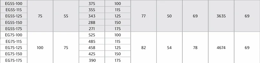 EG Series Gear Driven 75 to 100hp - lifetime warranty on airends EG Series Gear Driven 75 to 100hp - lifetime warranty on airends