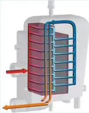 Precooler-Reheater, Evaporator and Demister Precooler-Reheater, Evaporator and Demister