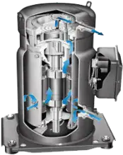 Scroll Compressor Scroll Compressor