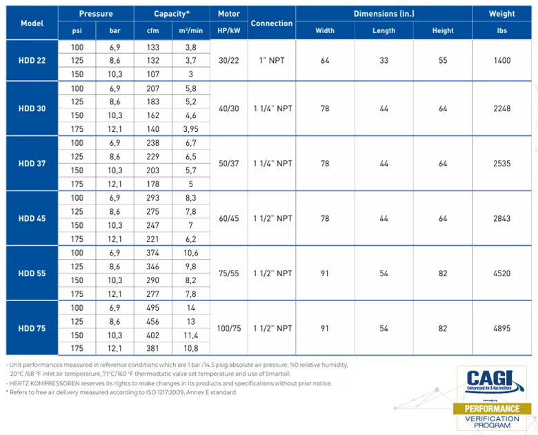 A blue and white table with the word cagi on it A blue and white table with the word cagi on it