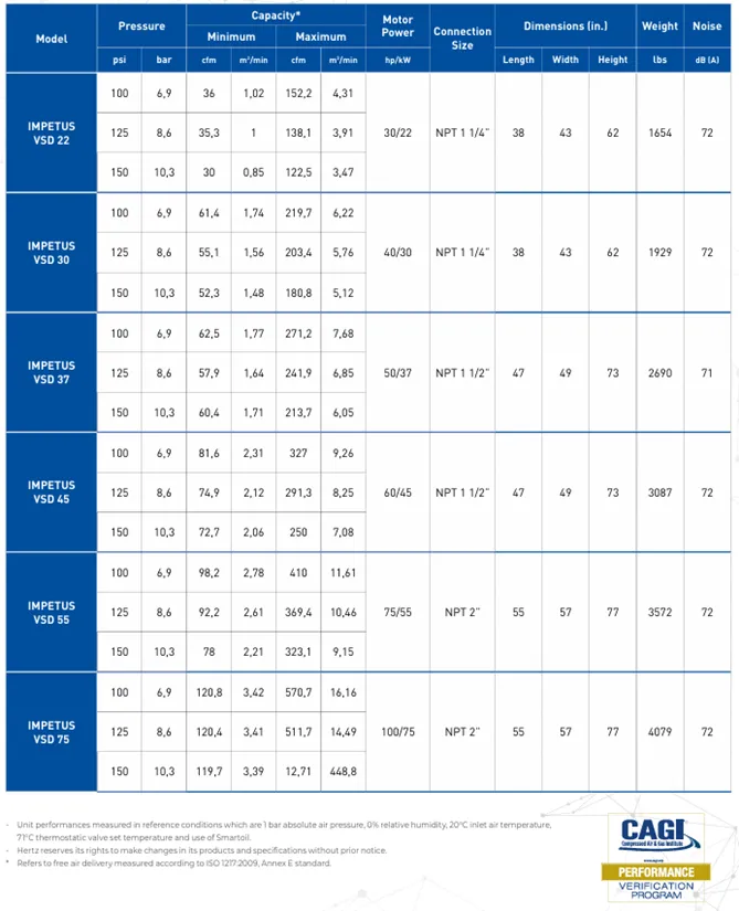 A cage advertisement with a table of specifications A cage advertisement with a table of specifications
